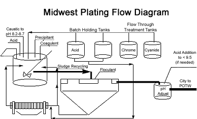 figure1